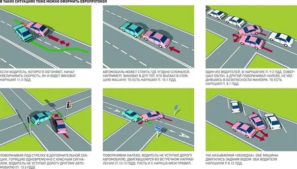 Пдд безопасность маневра. Ситуации на дороге пдд разбор. дорожно транспортная ситуация. спорные ситуации при дтп. спорные ситуации на дорогах в картинках.