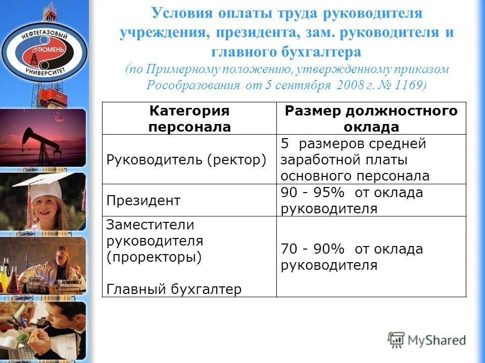 оплата труда руководителя бюджетного учреждения