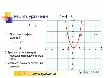 Используя график функции реши уравнение