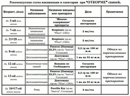Через сколько можно делать повторную операцию