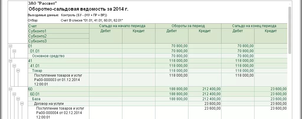 Переход с усн на осно кредиторская задолженность. Переход с усн на осно кредиторская задолженность