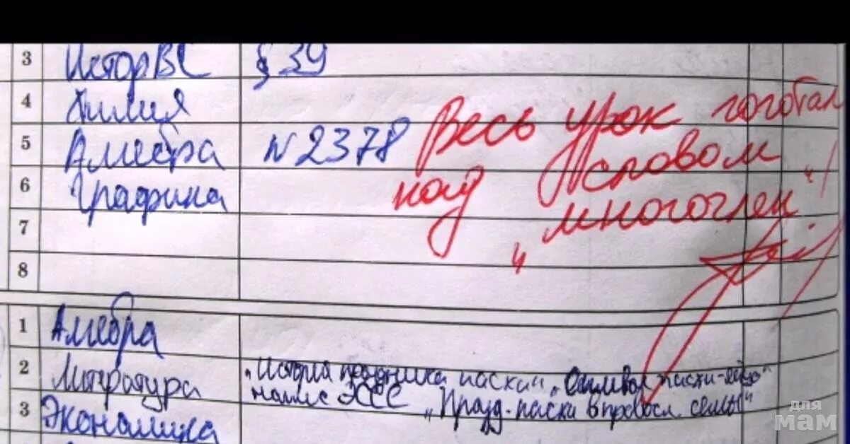 Смешные замечания в тетрадях. Смешные записи в школьных дневниках. Старые дневники школьников. Школа про дневник. Прикольные записи в дневниках.