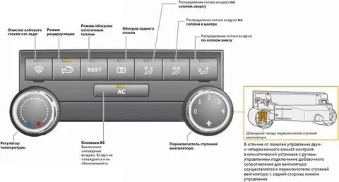 Система климат контроля автомобиля