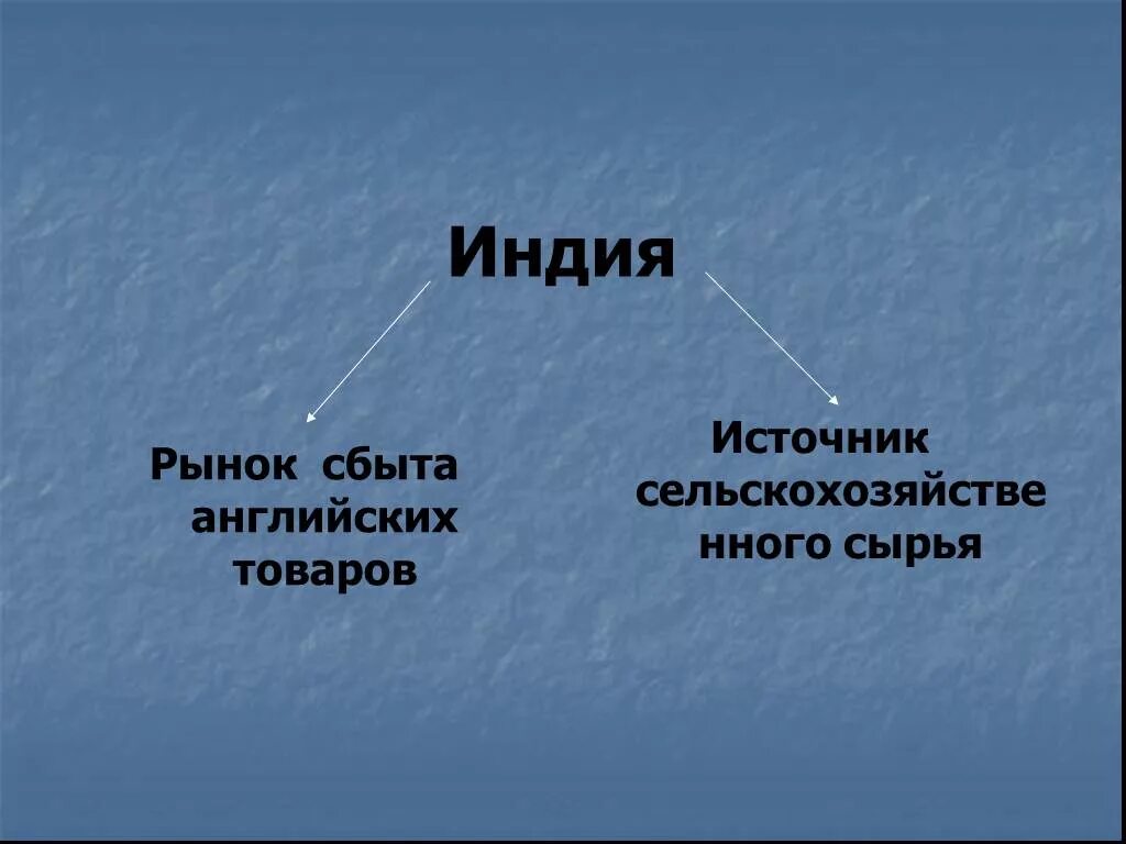 Индия в 19 начале 20 века. Политическое развитие индии в 19 веке кратко. Социальная сфера индии в 19 веке. Социальная сфера индии в 19 веке. Индия 19 века презентация.