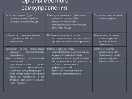 Органы общей компетенции это
