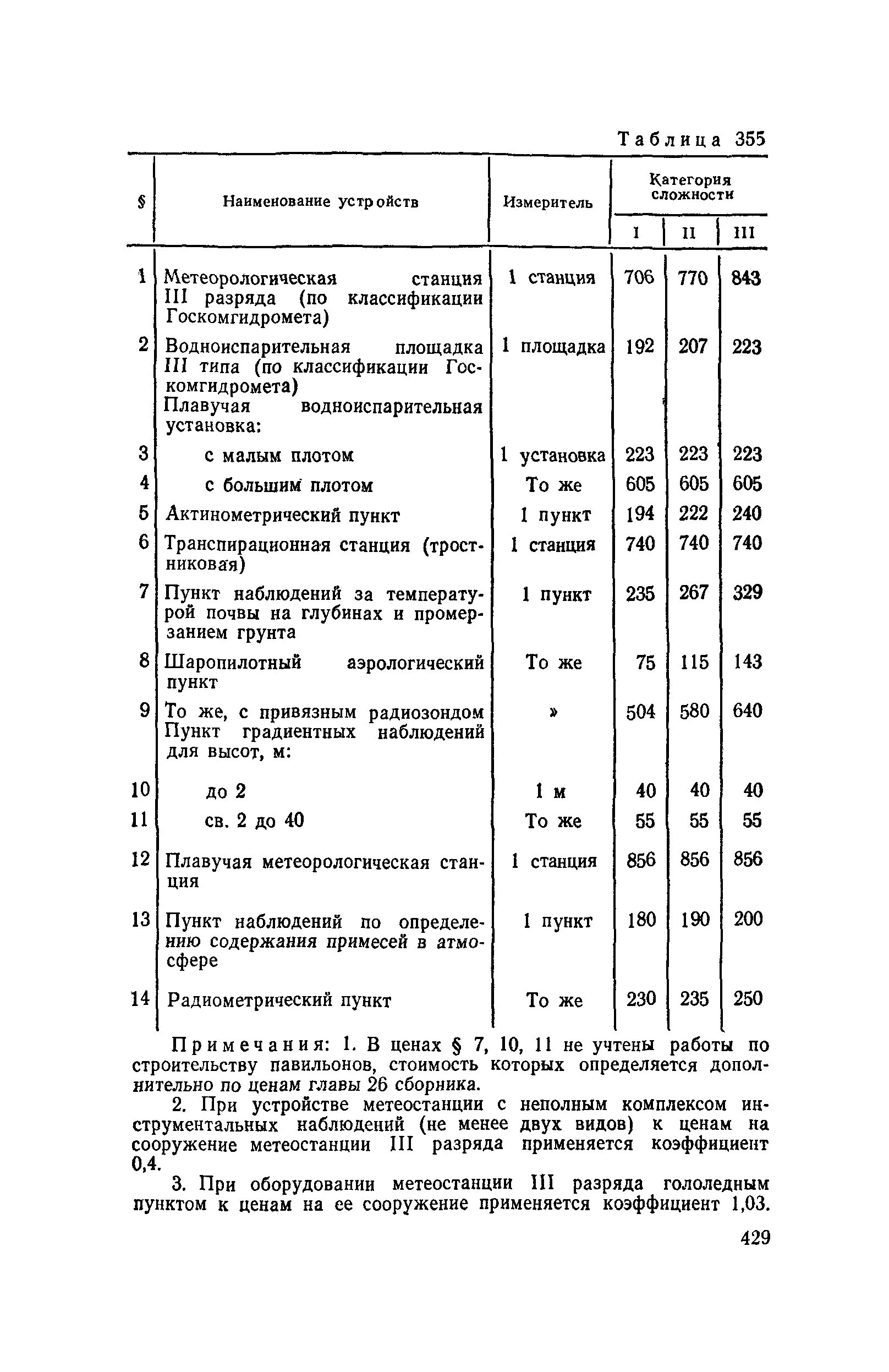 сборник изыскательских работ