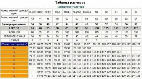 Как понять 1 32