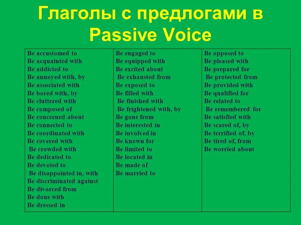 Что значит voice. Глаголы с предлогами. Глаголы с предлогами в страдательном залоге. Предлоги в пассивном залоге. Английский глагол и предлог.