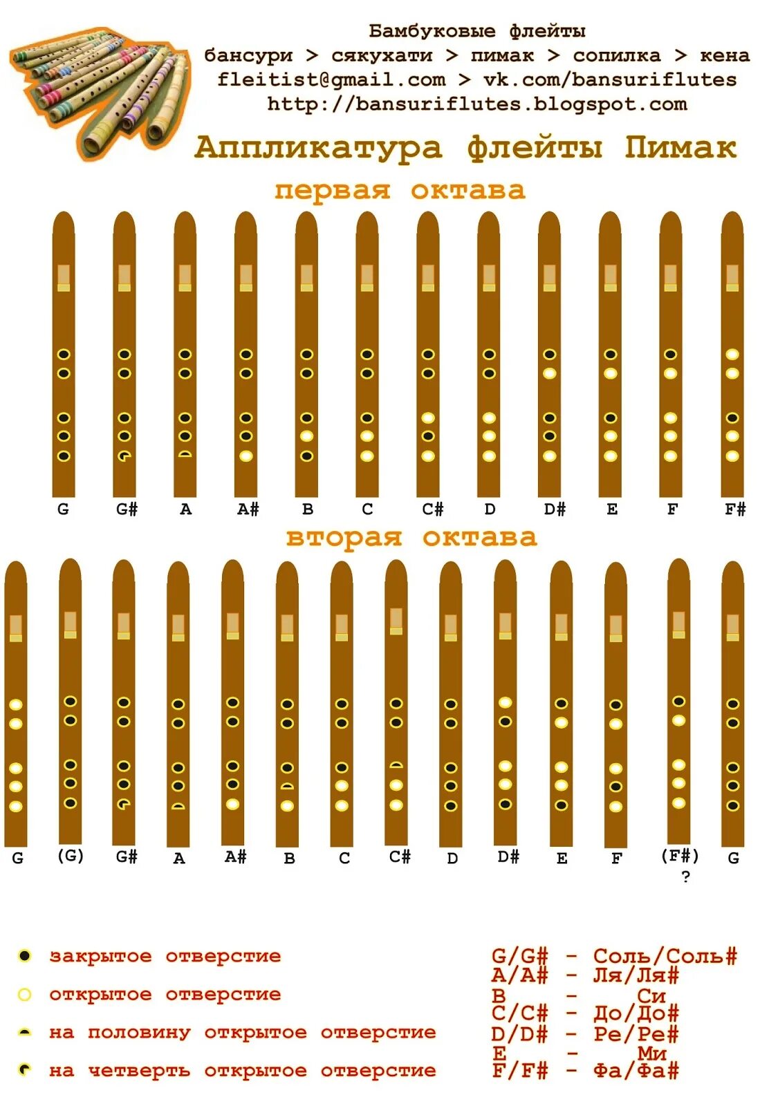 Тональности флейты. Аппликатура для флейты пимак. Флейта бансури аппликатура. Аппликатура пимака на 6 отверстий. Аппликатура пимака в Строй фа.