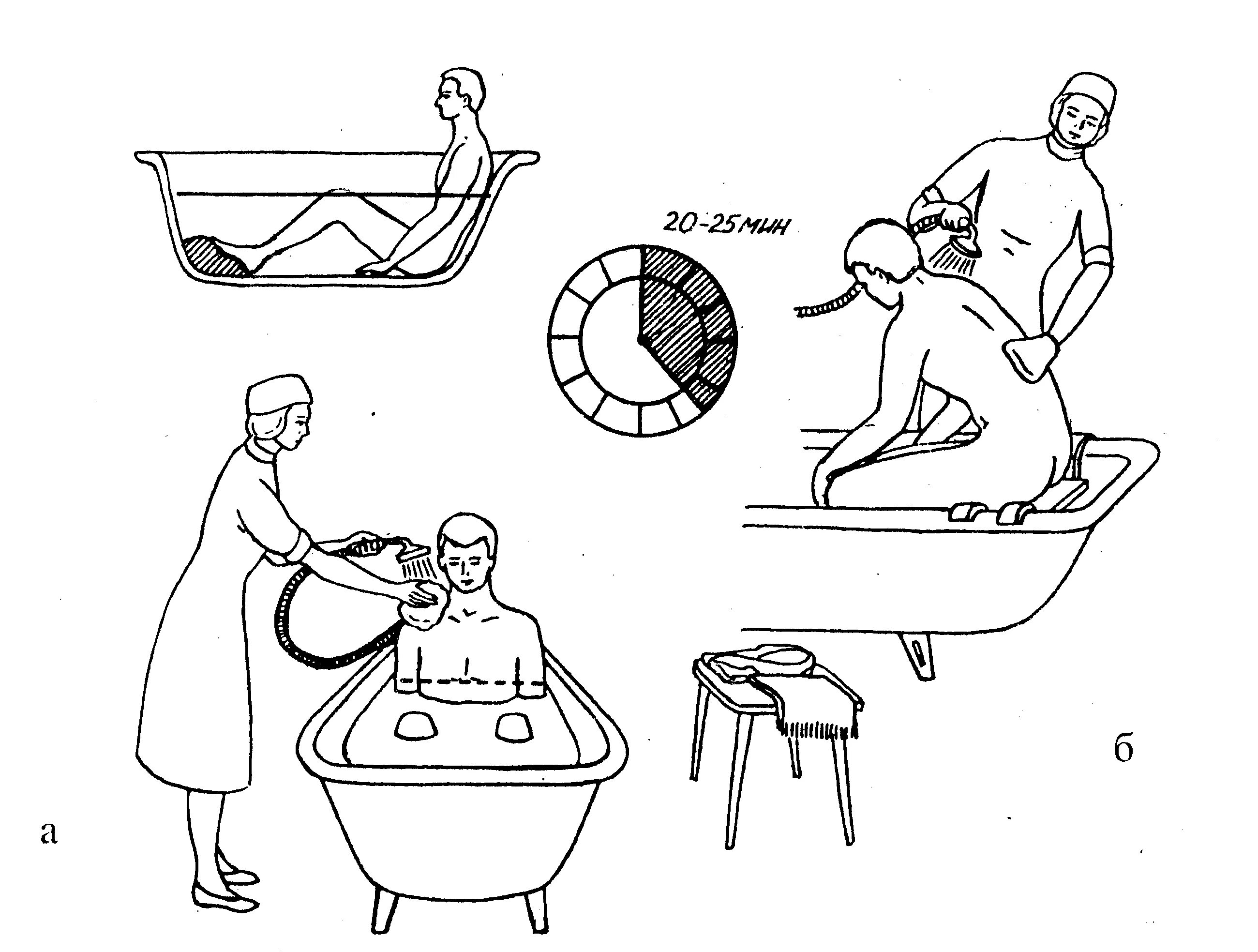 Гигиеническая ванна алгоритм. Полная санитарная обработка больного. Последовательность гигиенической обработки пациента. Санитарная обработка больного (гигиеническая ванна):.