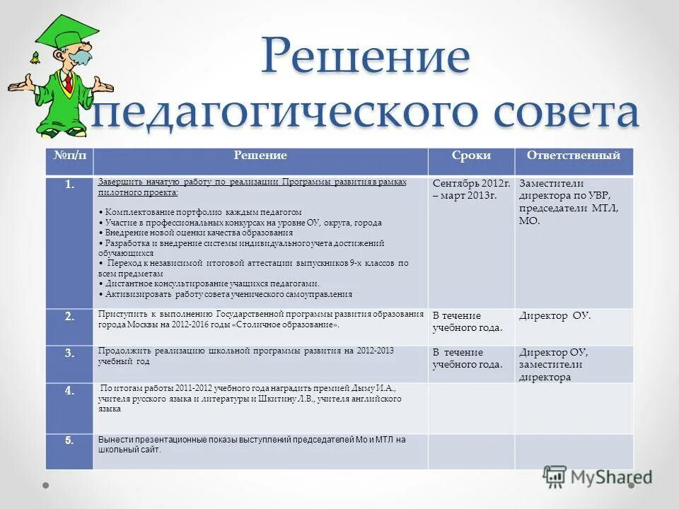 Основная учебная программа. Учебная программа разрабатывается. Разработка учебных программ. Проект решения педагогического совета. Образовательные решения программы.
