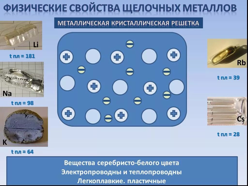 Кристаллическая решетка щелочных металлов. Наиболее электропроводный металл. Самый электропроводный металл. Решетка щелочноземельных металлов. Кристаллическая решетка щелочноземельных металлов