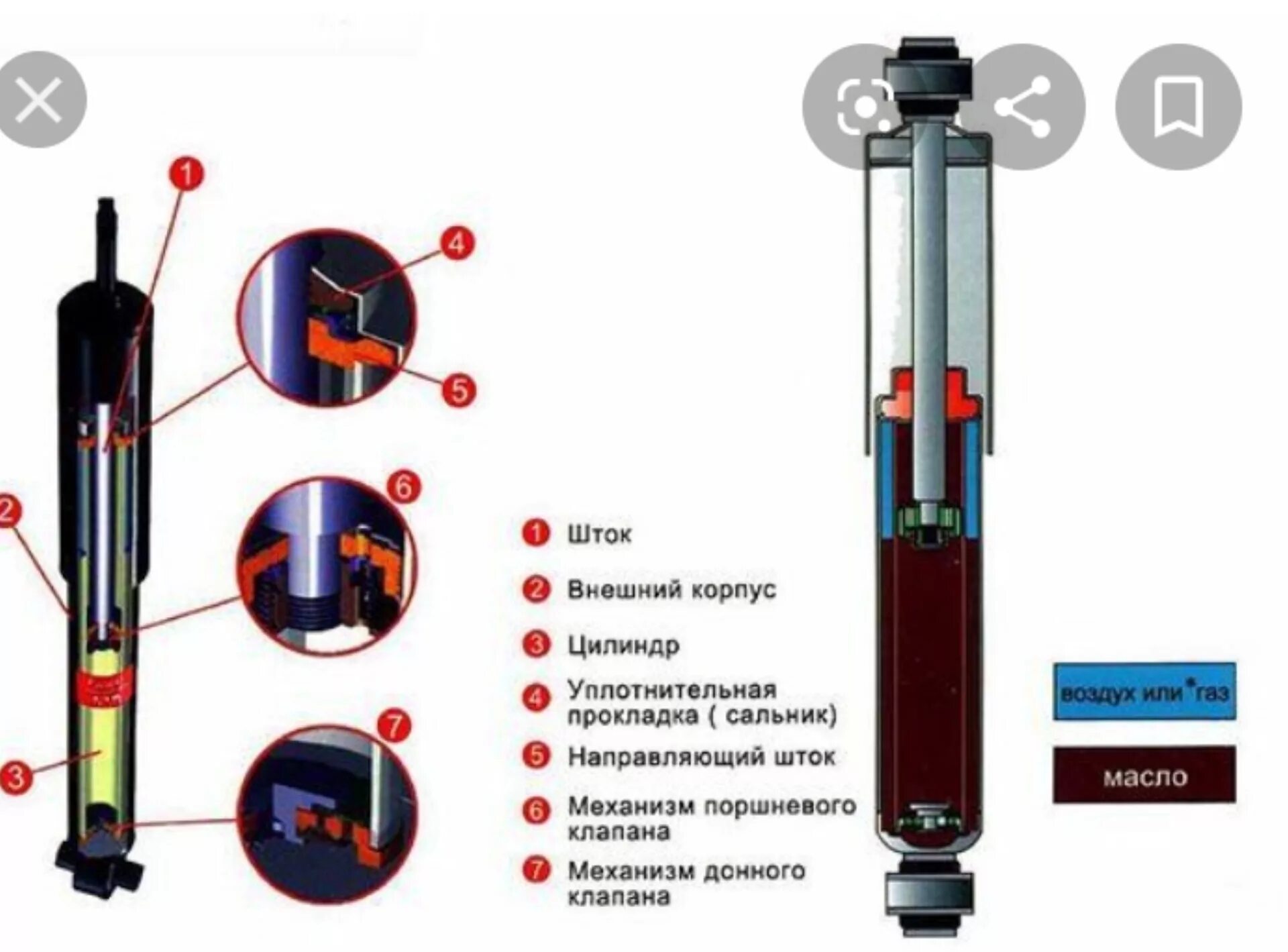 Как проверить газовый амортизатор. Схема двухтрубного гидравлического амортизатора. двухтрубный амортизатор схема. устройство переднего амортизатора автомобиля. двухтрубный газомасляный амортизатор.