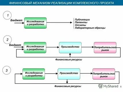 Случайная реализация это