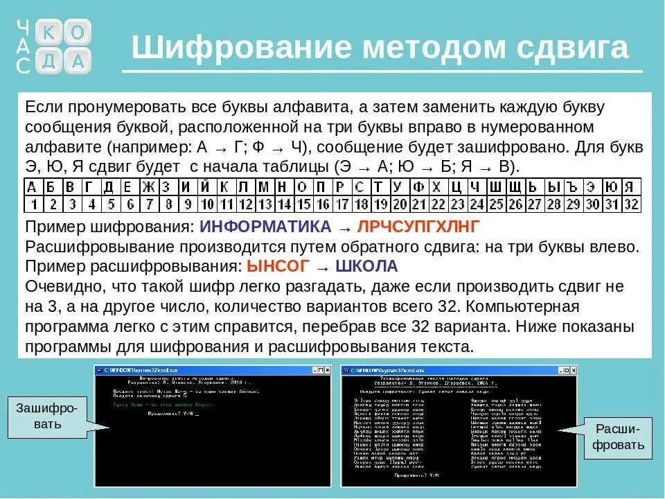 Зашифровать слово в символы. Способы шифрования текста. Способы шифровки информации. Способы шифрования слов. Методика шифрования текста.