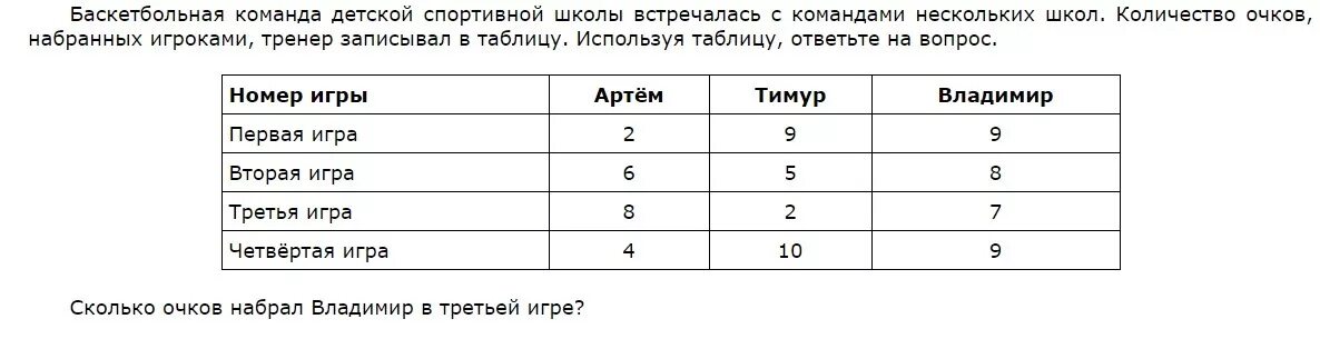 Количество набранных очков в игре. Пользуясь таблицей 4 ответьте на вопросы. В какой игре мальчики вместе набрали больше всего очков. Сколько очков получает команда за ничью