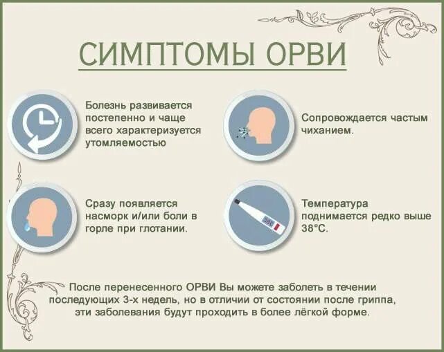 Ребенок 2 месяца орви. Симптомы острой респираторной вирусной инфекции у детей.. ОРВИ У ребенка 1 год лечение. Симптомы ОРВИ У детей. ОРВИ симптомы у подростков.