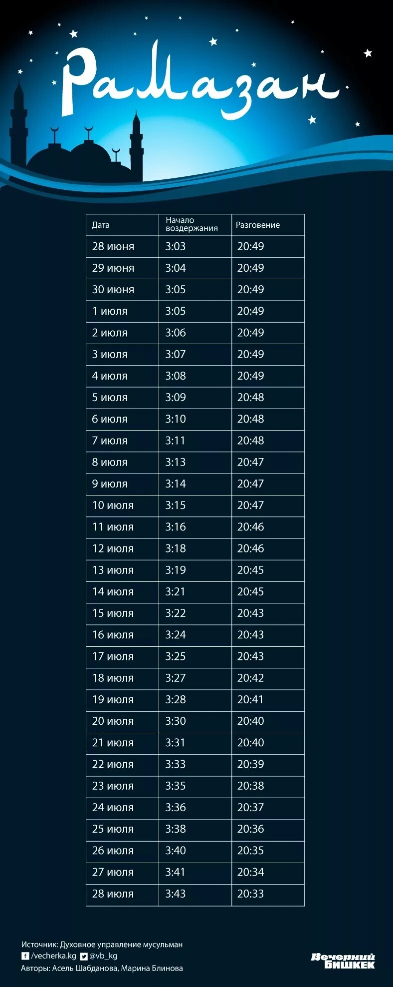 Ооз ачуу убактысы ош. Рамадан Бишкек. Календарь Рамазан Киргизия. Намаз убактысы. Время Рамазан Кыргызстан.