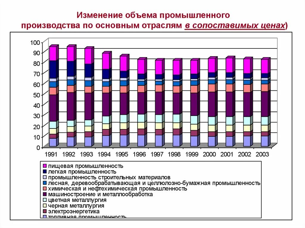 Индекс производства в сопоставимых ценах. Объем промышленного производства. Изменение объема производства. Объем производства в сопоставимых ценах. Изменения в отрасли.