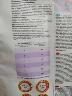 Корм сириус состав
