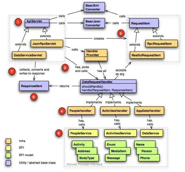 Internal class java. Диаграмма программы на java. Java Core темы. Основы java Core это. Структура java Core.