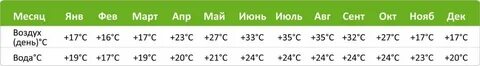 Лимассол погода вода температура