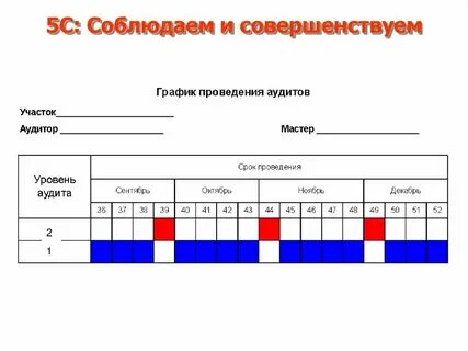 График аудитов