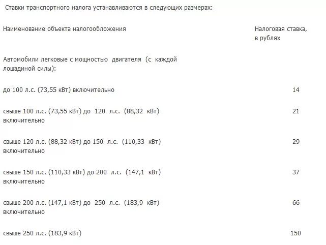 Сколько налог на лошади. Налог за Лошадиные силы. 170 Л С транспортный налог. Ставки транспортного налога устанавливаются. Налог на автомобиль 250л.с.