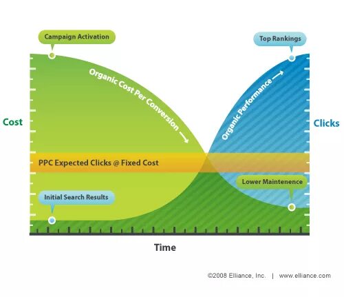 Coefficient of relatedness. Ppc время. Terms of performance. Terms of performance. Terms of performance.