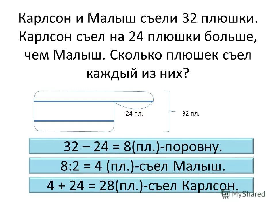 Сколько плюшек съел карлсон в пятницу