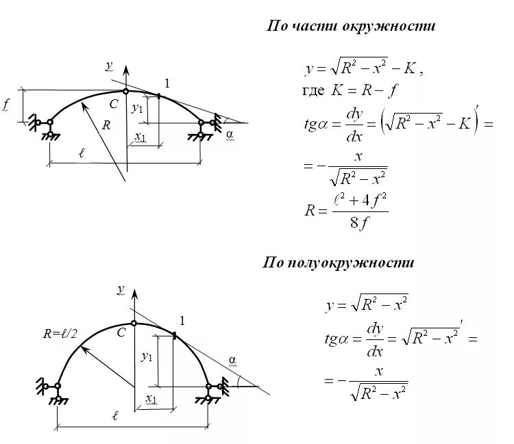 Как найти закругление арки огэ. Расчетная схема двухшарнирной арки. уравнение геометрической оси трехшарнирной арки. формула расчета арки. вычисление геометрических параметров арки.