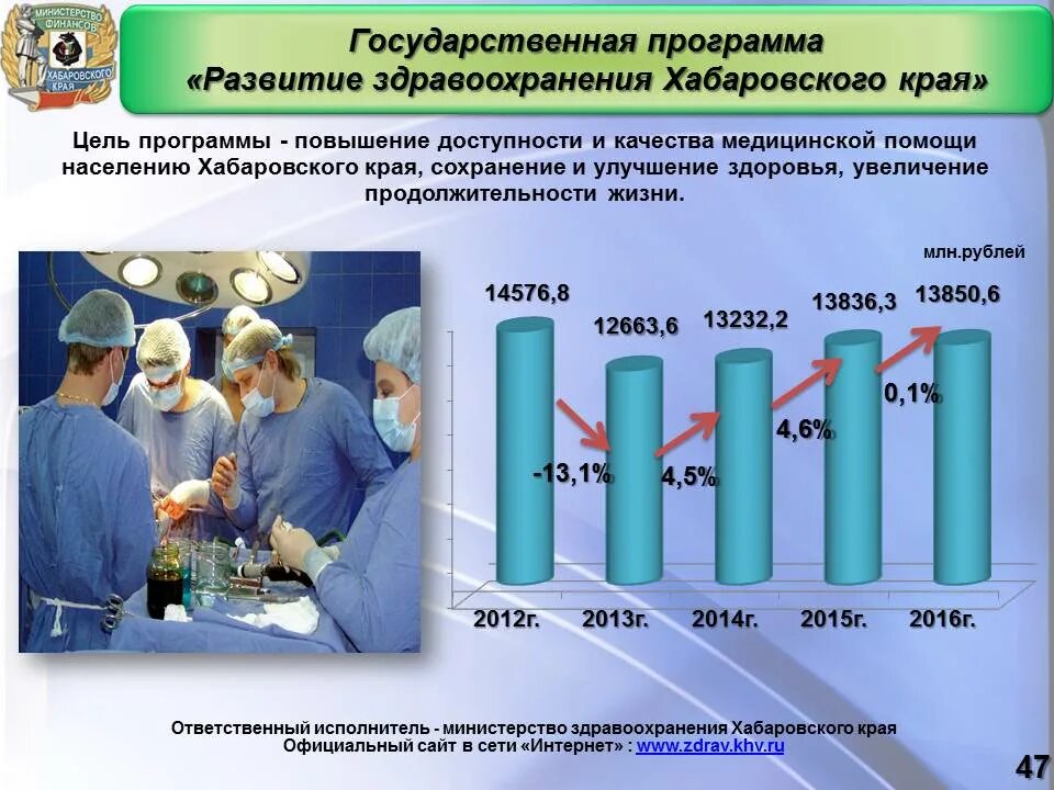 Государственная программа здравоохранения. Госпрограмма развитие здравоохранения. Государственные программы в сфере здравоохранения. Национальная программа здравоохранение.