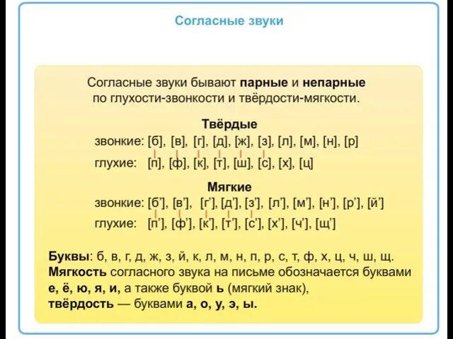 Звуки пар. Согласные звуки по твердости-мягкости. Согласные звуки по твердости-мягкости звонкости глухости. Таблица по глухости звонкости мягкости твердости. Парные и непарные согласные звуки по глухости и звонкости.