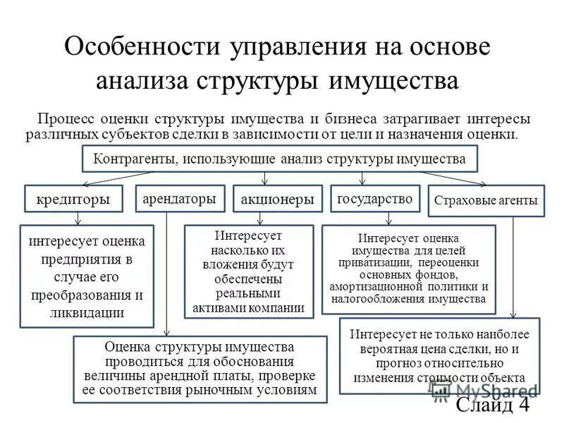 Структура имущества и источников его формирования вывод к таблице - TouristMaps.