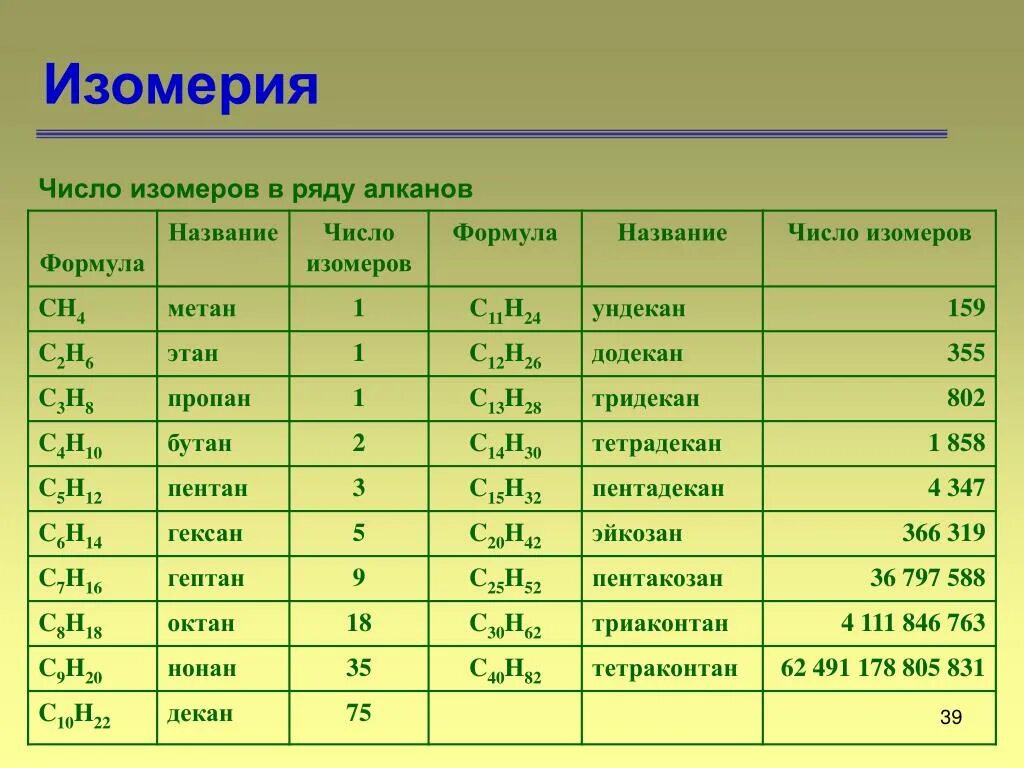 Алканы таблица названий с формулами Фотографии ИЗОМЕРАМИ ЯВЛЯЮТСЯ ОТВЕТ