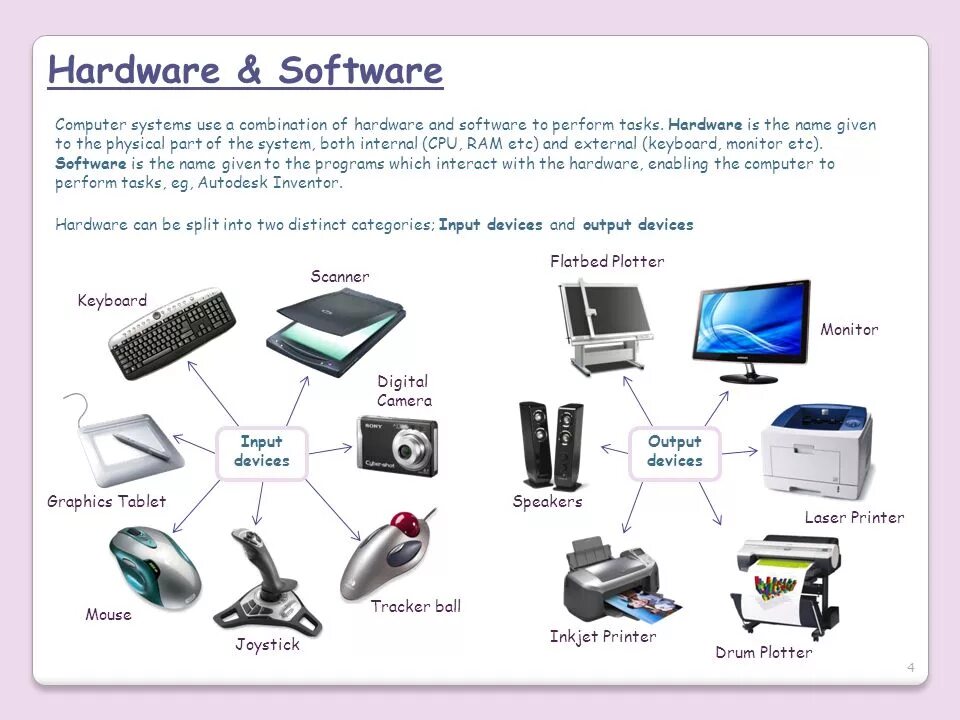 Текст на английском информатика. Что такое hardware и software компьютера. software hardware разница. компьютерные составляющие на английском. схема hardware software.