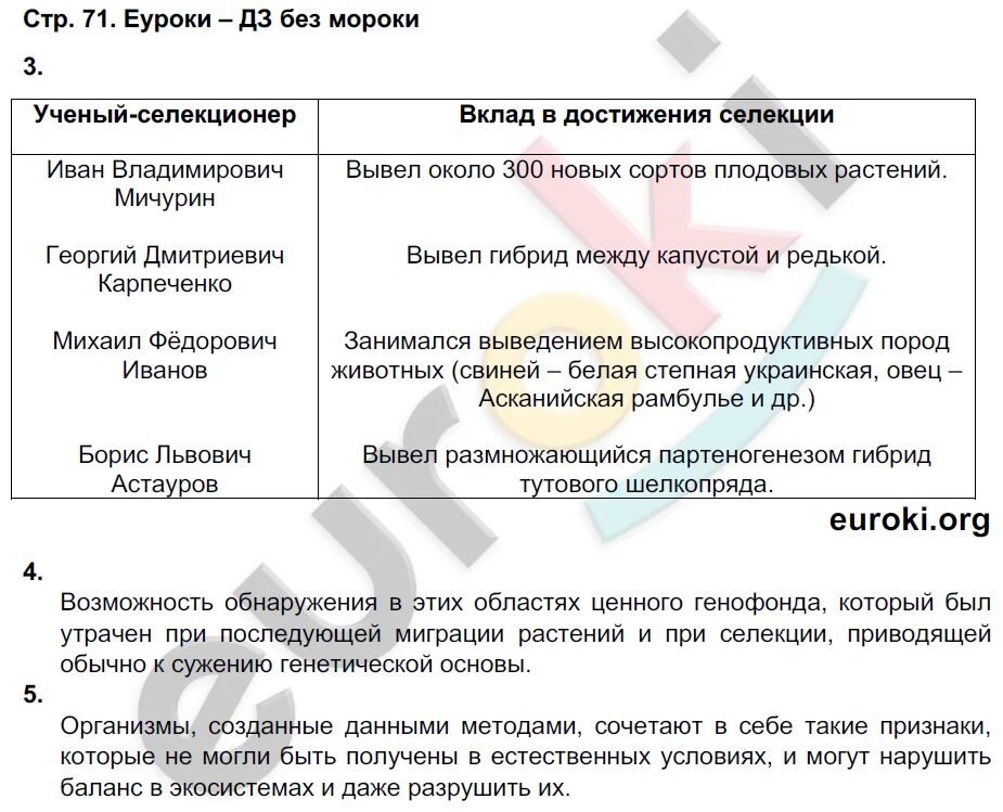 Моя лаборатория биология 9 класс Пасечник. Биология 9 класс моя лаборатория гдз. Гдз по биологии 9 класс Пасечник составление родословных. Гдз по биологии 9 класс Пасечник моя лаборатория. Биология 9 класс пасечник 2019