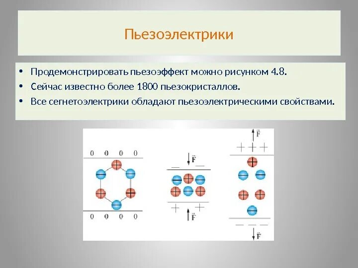 Пьезоэлектрический эффект. Схема обратного пьезоэлектрического эффекта. пьезоэффект в сегнетоэлектрике. обратный пьезоэлектрический эффект.