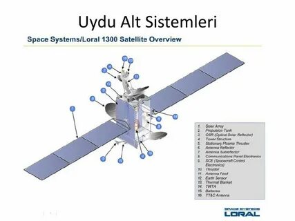Space systems
