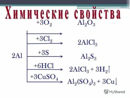 Характеристика алюминия 9 класс химия
