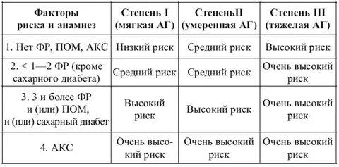 Риск ссо 2 3 что это