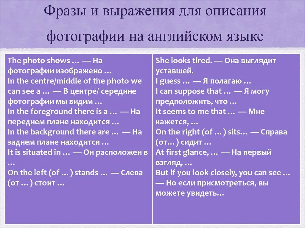 Как будет план на английском. Фразы для описания картинки. Фразы для описания картинки на английском. План описания картинки по английскому. Фразы для описания картинки на анг.