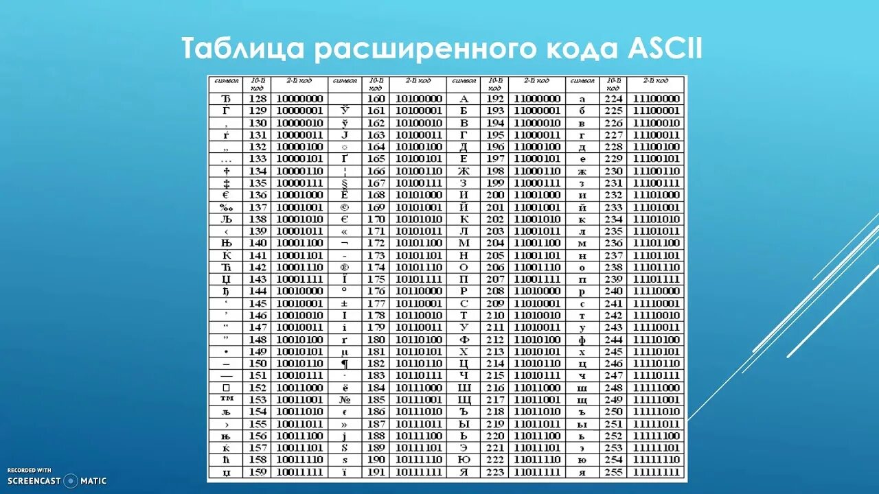 Разница кодов