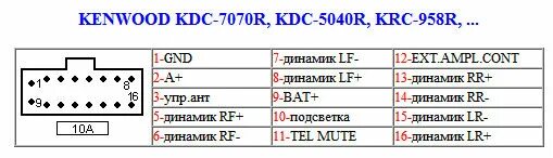 Распиновка магнитолы кенвуд. Автомагнитола Kenwood KMM-125 распиновка разъемов. Магнитола Kenwood KMM 257 распиновка разъёма. Автомагнитола Kenwood KMM-157 распиновка. Разъем Kenwood KDC 3041.