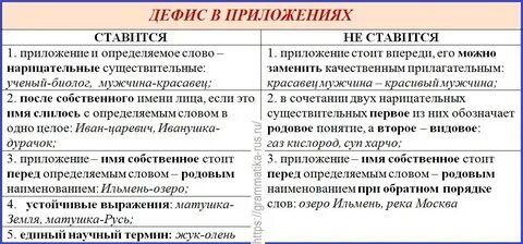 Москва река пишется через дефис