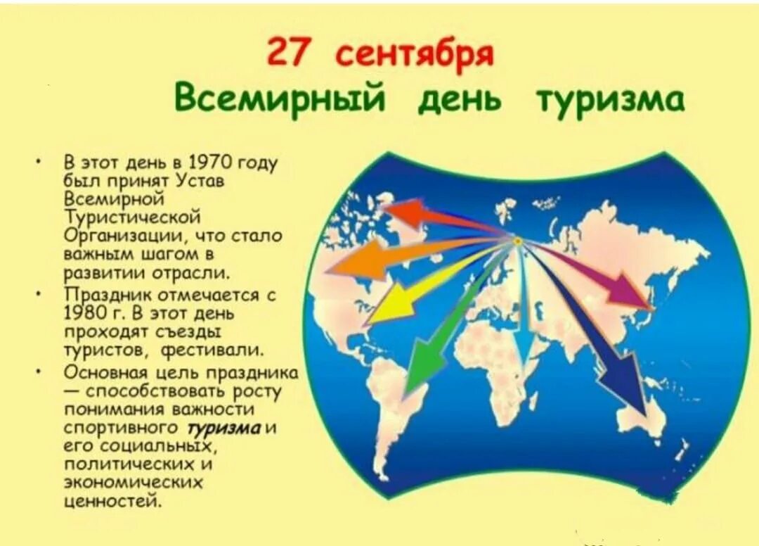 Международный день список. 27 Сентября Всемирный день туризма. С днем туризма поздравление. Открытка с днем туризма. С днем туризма картинки поздравления.