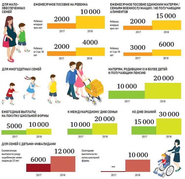 Ежемесячное пособие на ребенка. Пособия и выплаты за троих детей. Пособие на ребенка ежемесячное от..... Детские пособия многодетным. Матери одиночки дадут ипотеку