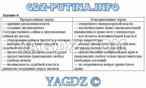 Консервативный прогрессивный