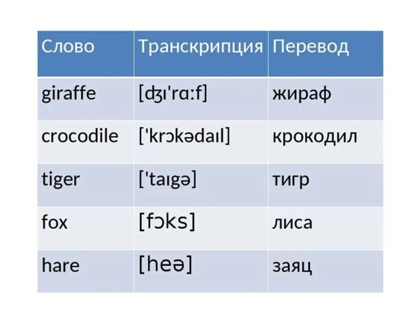 Как переводится closing
