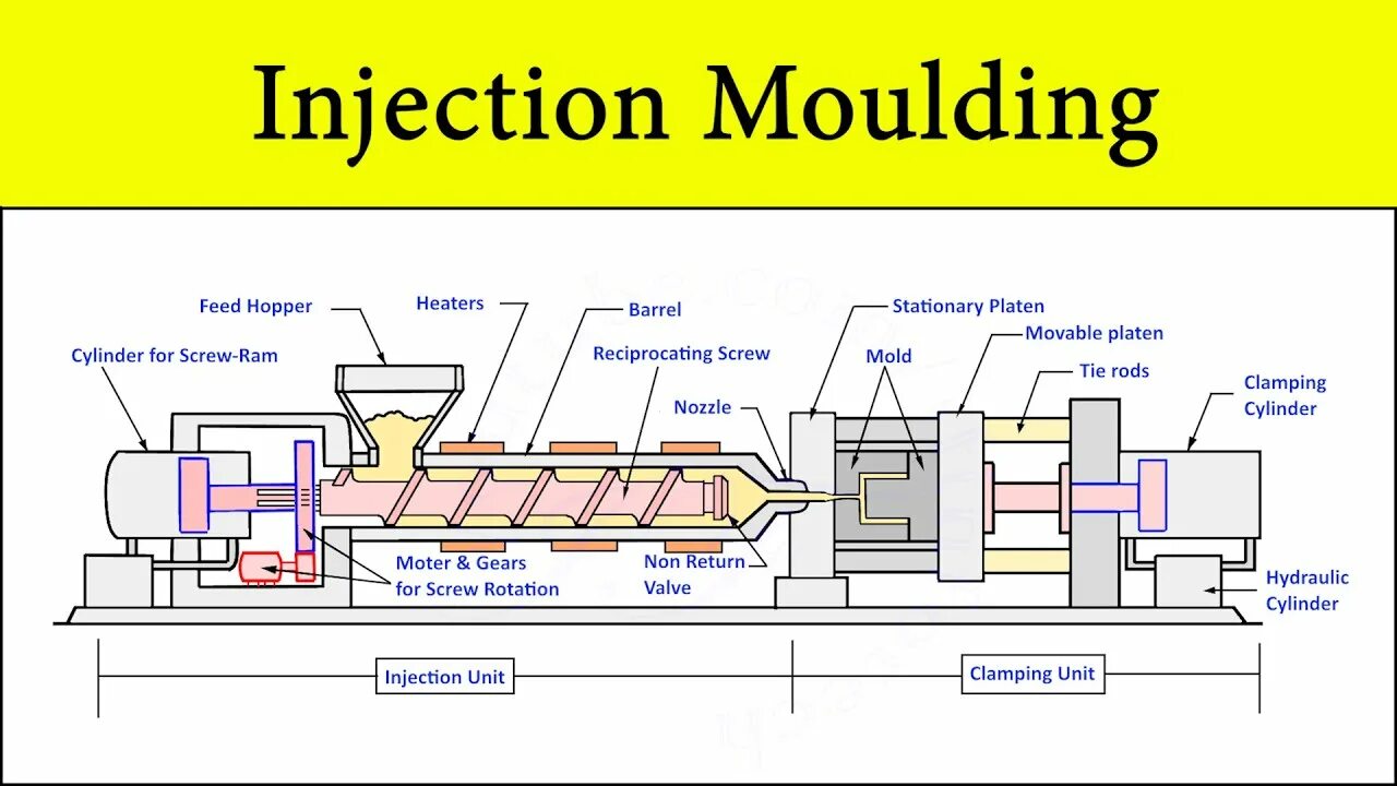 Plastic injection molding. Injection molding. Литье под высоким давлением. Plastic injection machine. Injection molding process.
